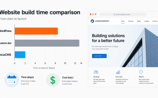 中小企业建站的真实成本对比：InnoCMS vs 外包 vs WordPress vs SaaS