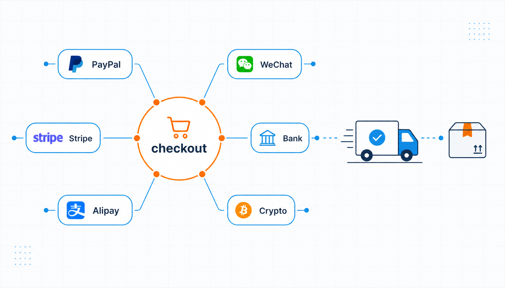 InnoShop 多支付方式与全球物流网络