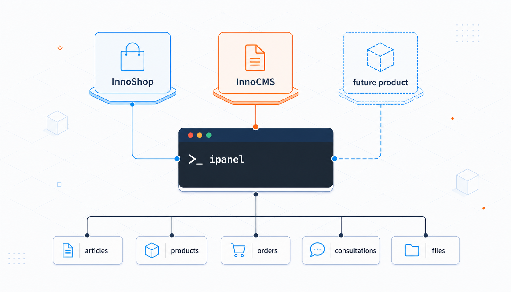 ipanel CLI：一套命令行工具同时管理 InnoShop 与 InnoCMS