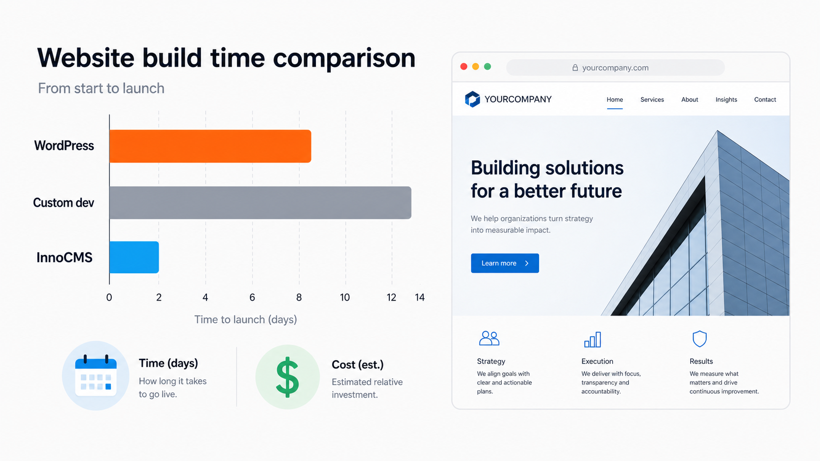 中小企业建站的真实成本对比：InnoCMS vs 外包 vs WordPress vs SaaS